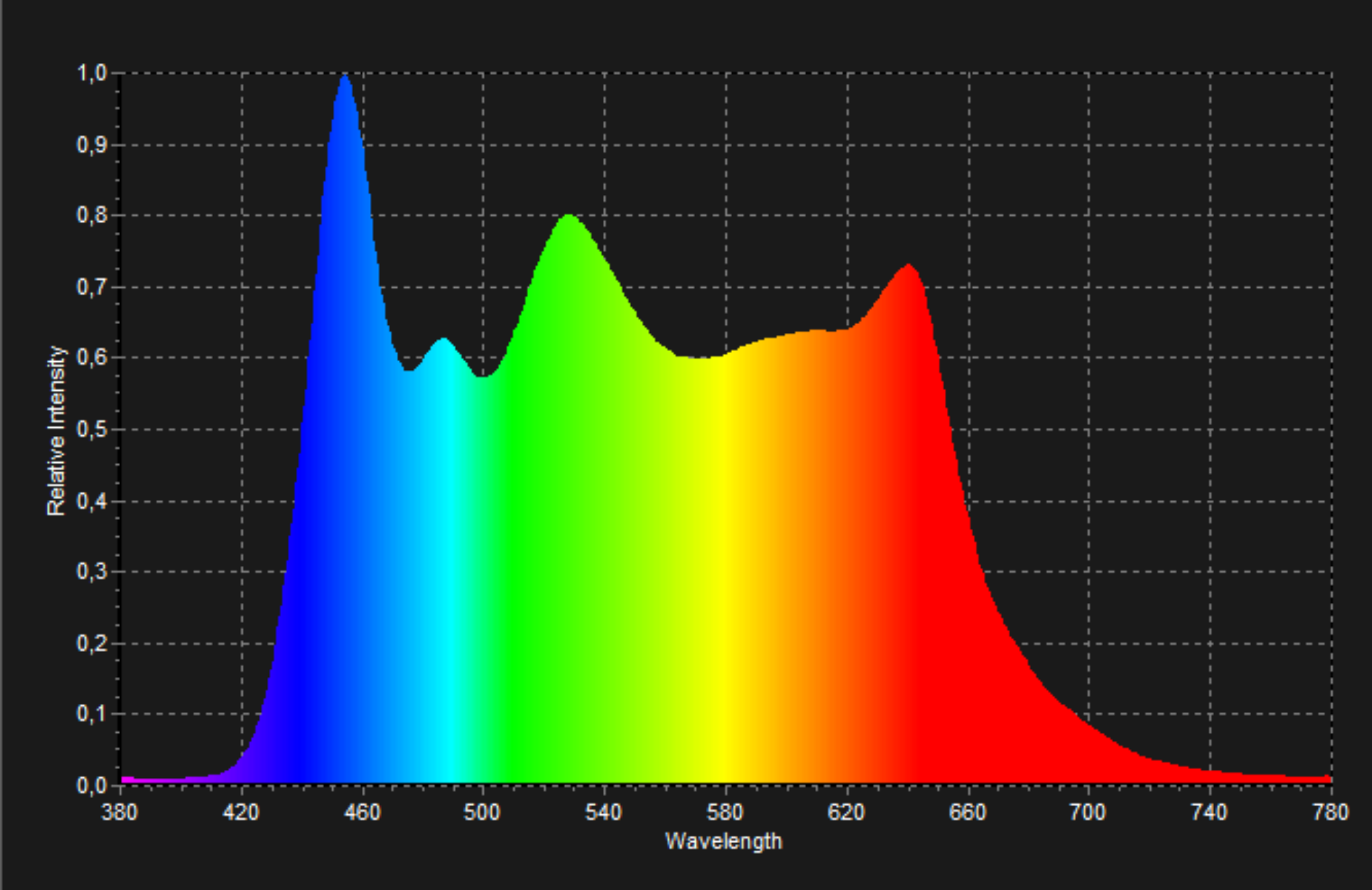 HPLED II C6 (Colour RGBACL) – Lites s.r.l.